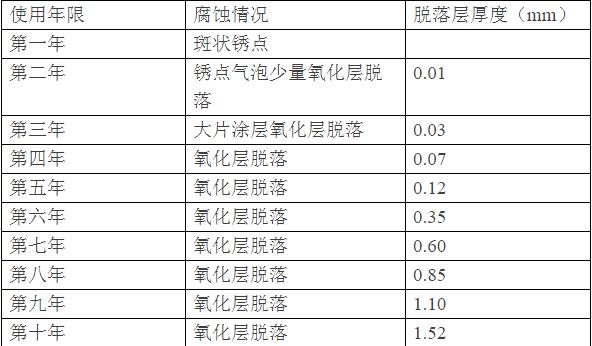 QQ截圖20180131143232.jpg QQ截圖20180131143232.jpg